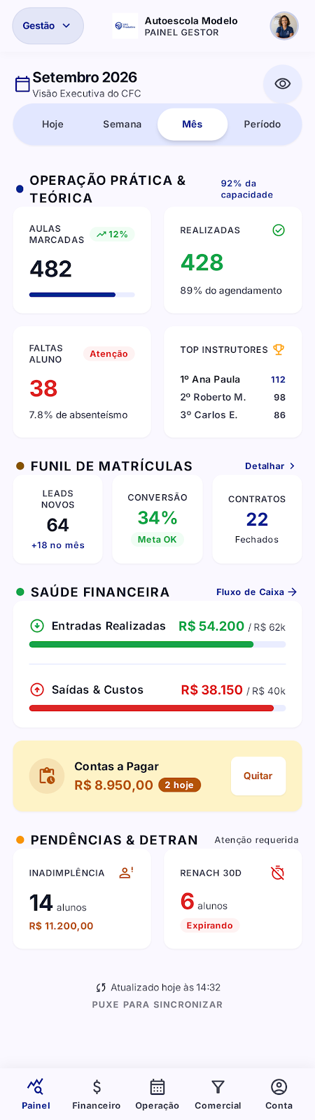 Protótipo do painel do gestor